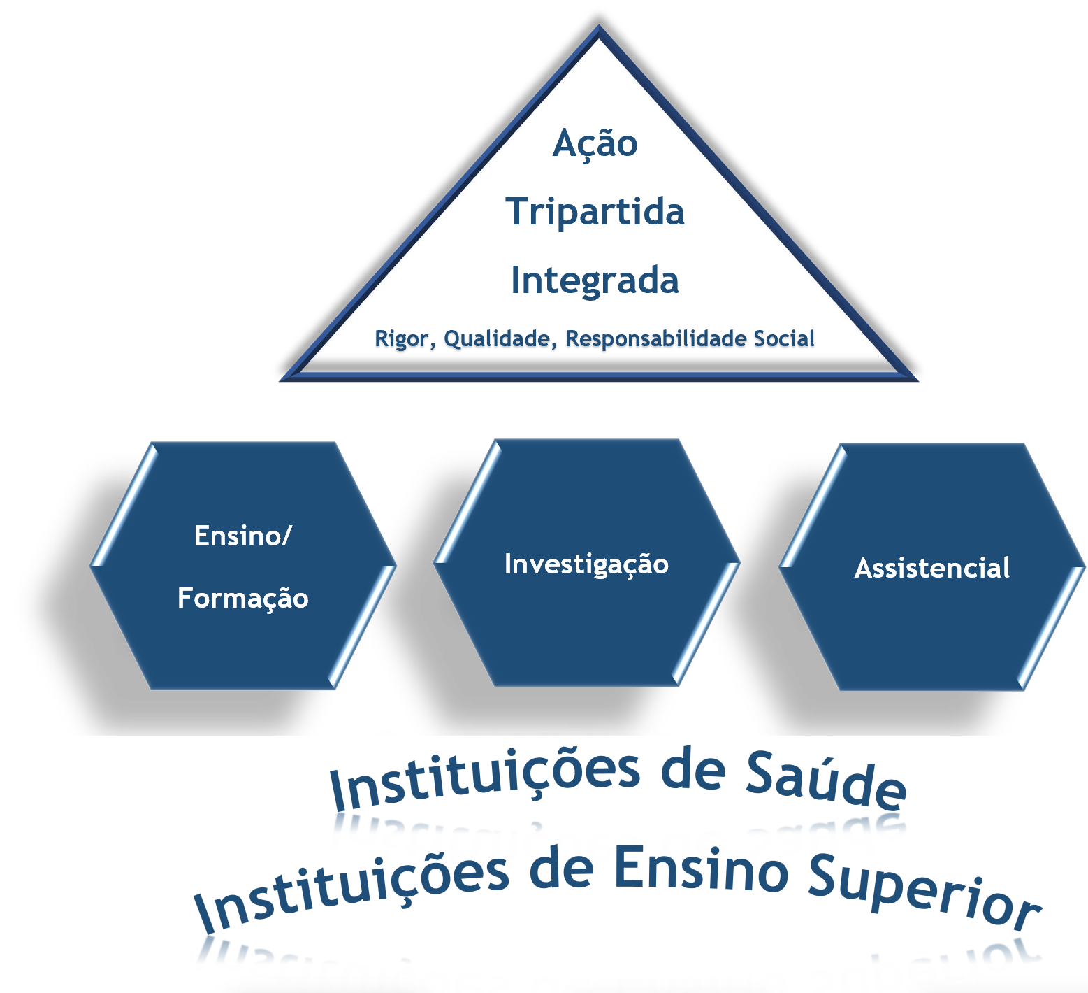 Ação Tripartida CACB